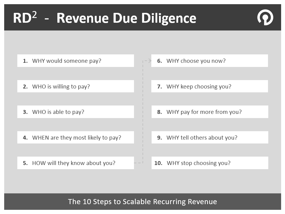 Revenue Due Diligence by PricingWire