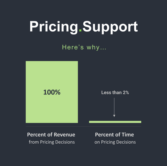 Pricing.Support by PricingWire