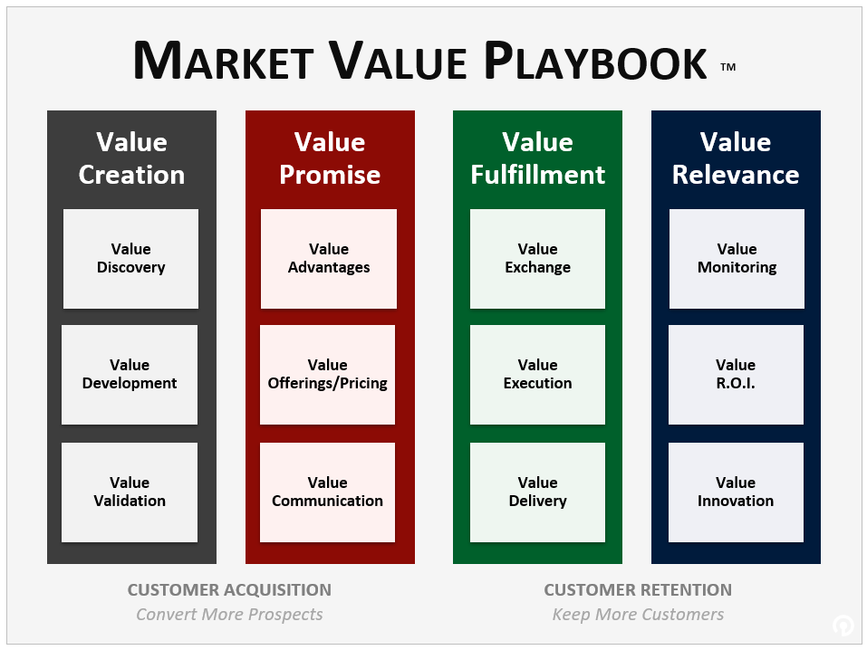 Market Value Playbook by PricingWire