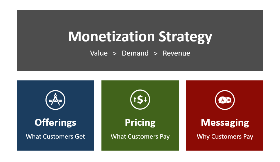 Monetization Strategy by PricingWire