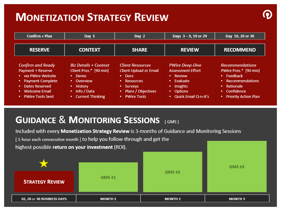 Monetization Strategy Review by PricingWire
