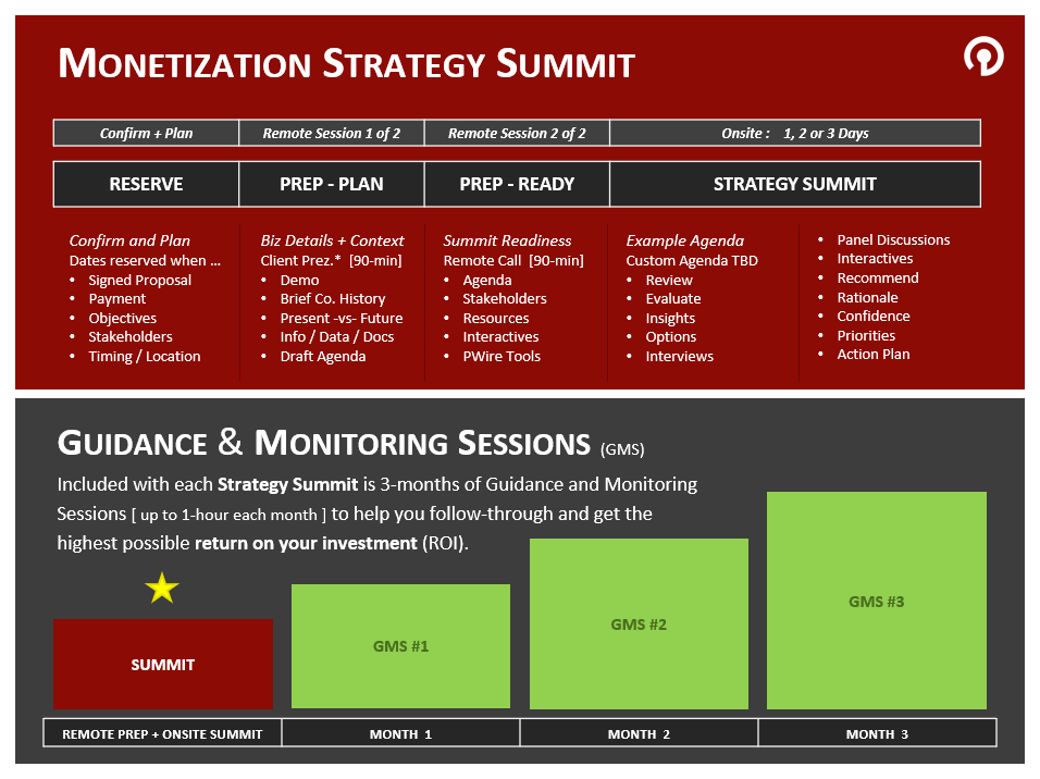 Monetization Strategy Summit by PricingWire