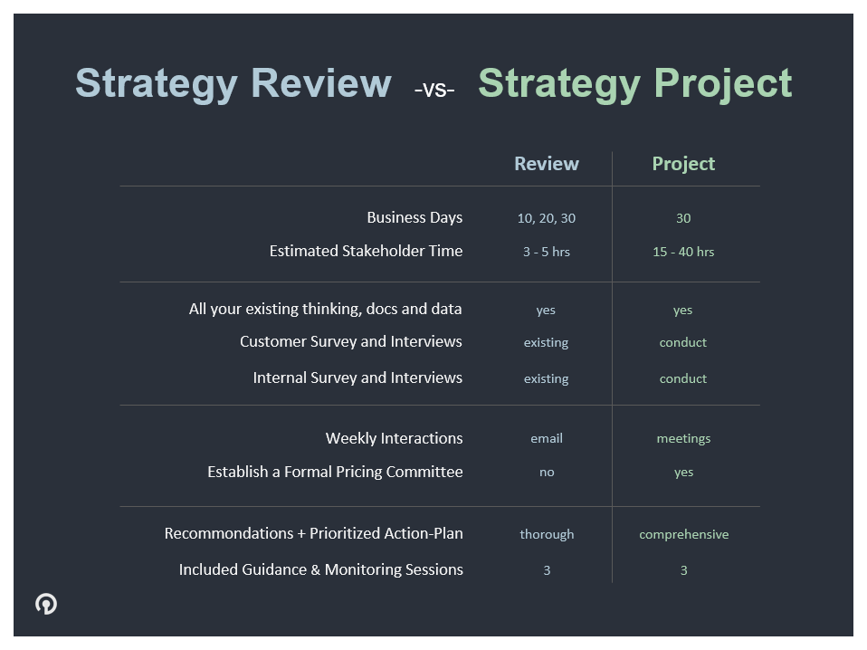 Pricing Strategy Review and Project Details