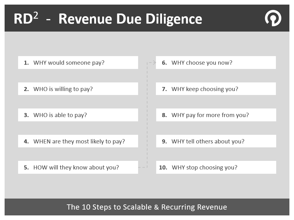 Revenue Due Diligence for Software and SaaS Leaders