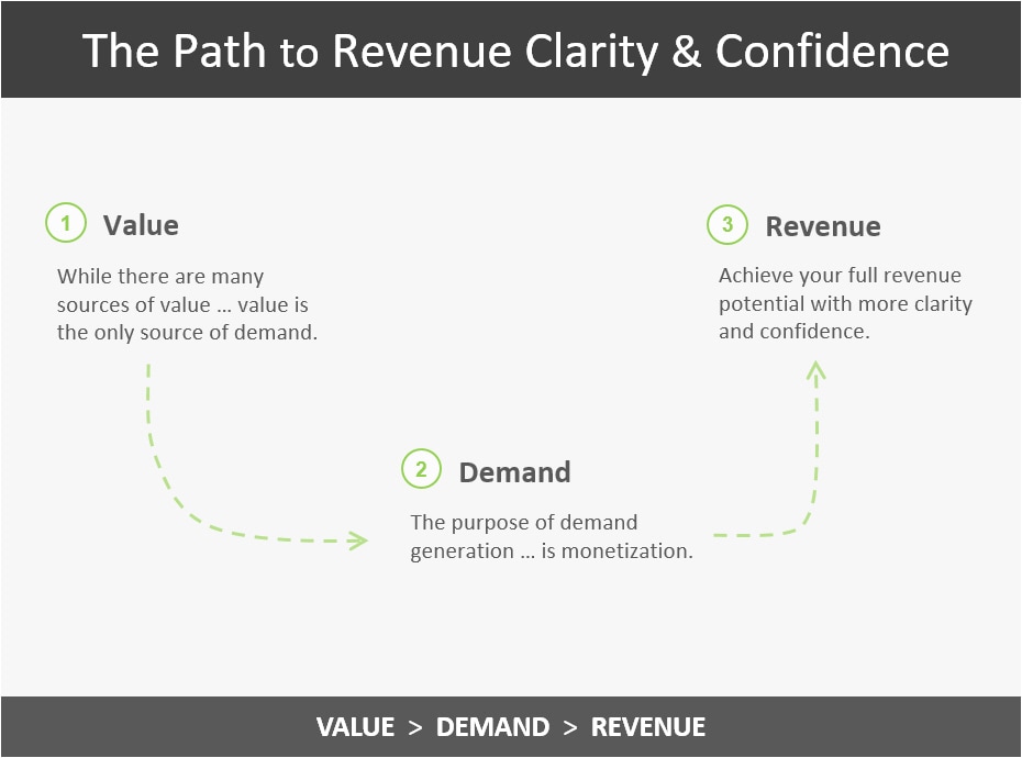 Path to Revenue Clarity and Confidence