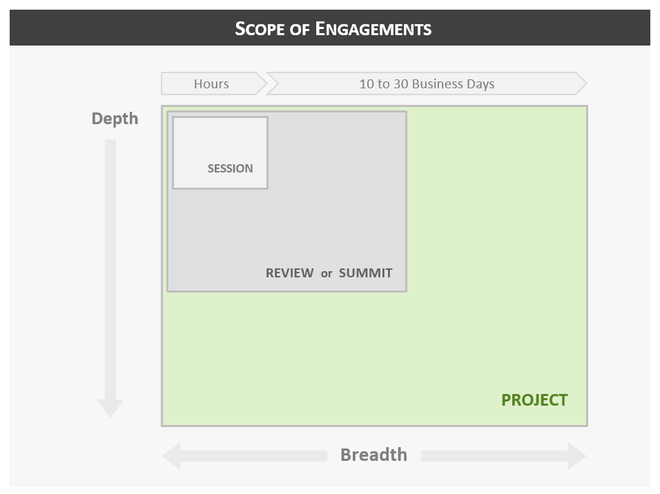 Scope of Consulting Engagements