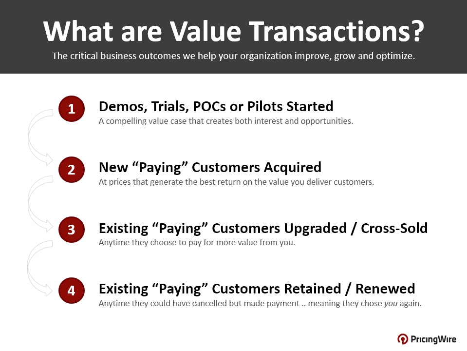 Value Transactions by PricingWire