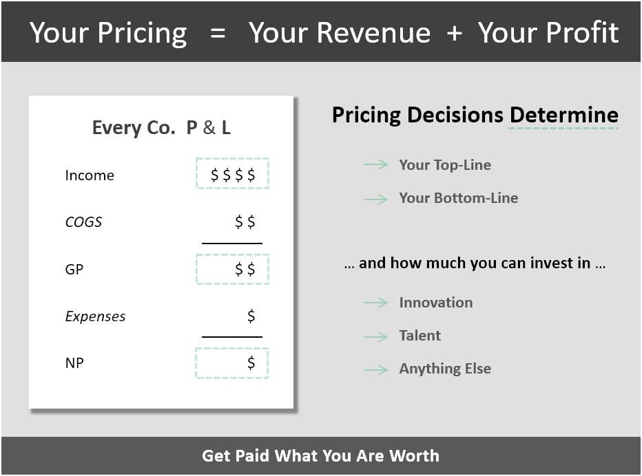 Your Pricing Strategy is Your Revenue and Profit Strategy